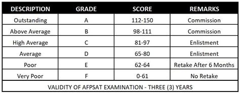 afpsat passing rate